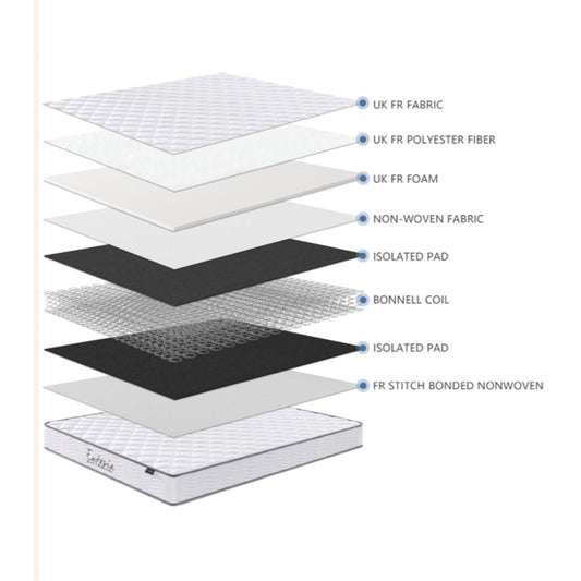 Eutopia Harmony Mattress Features