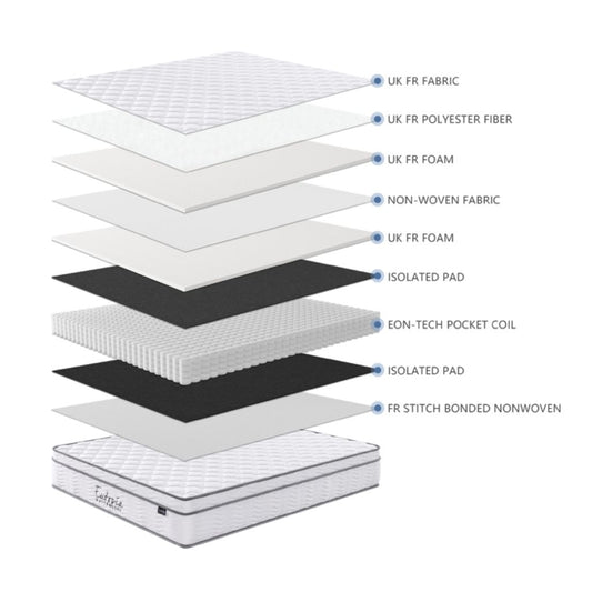 Eutopia Serene Mattress Features