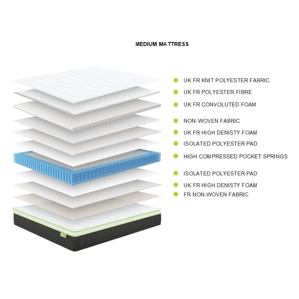 Hadrian Mattress Features