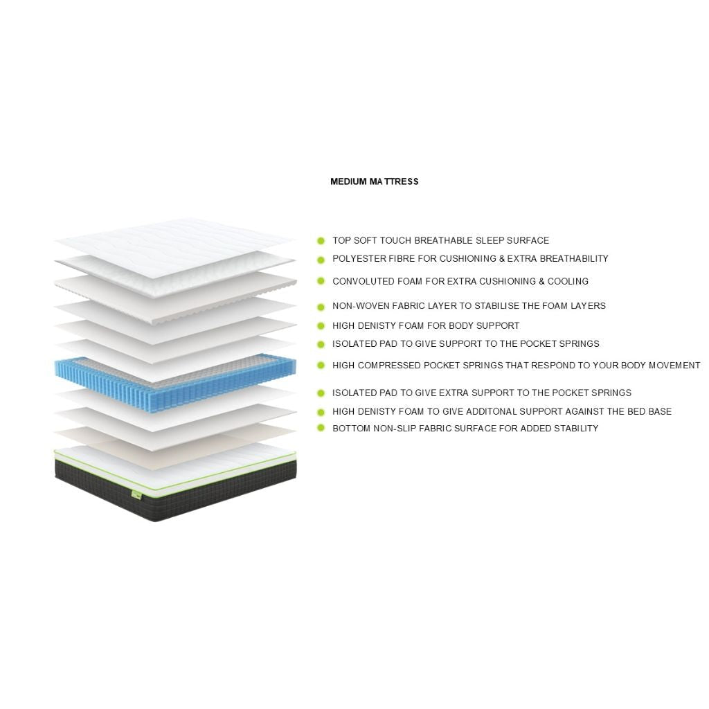 Hadrian Mattress Layers