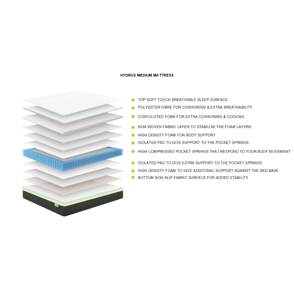 Hydrus Mattress Layers